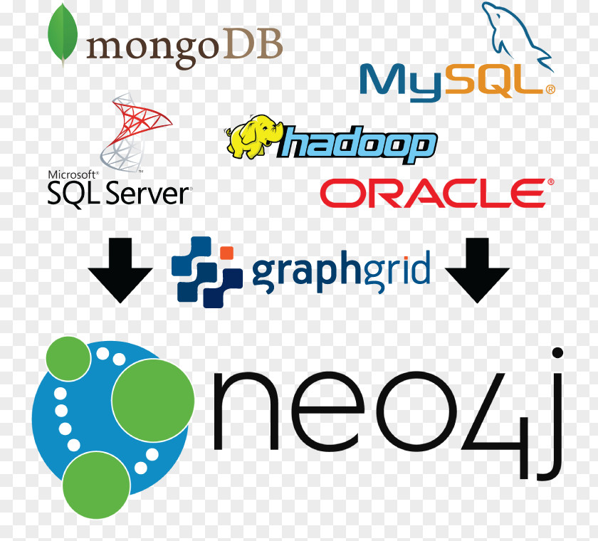 Apache Activemq Neo4j Graph Database Palm Beach Tech Space Solution Stack PNG