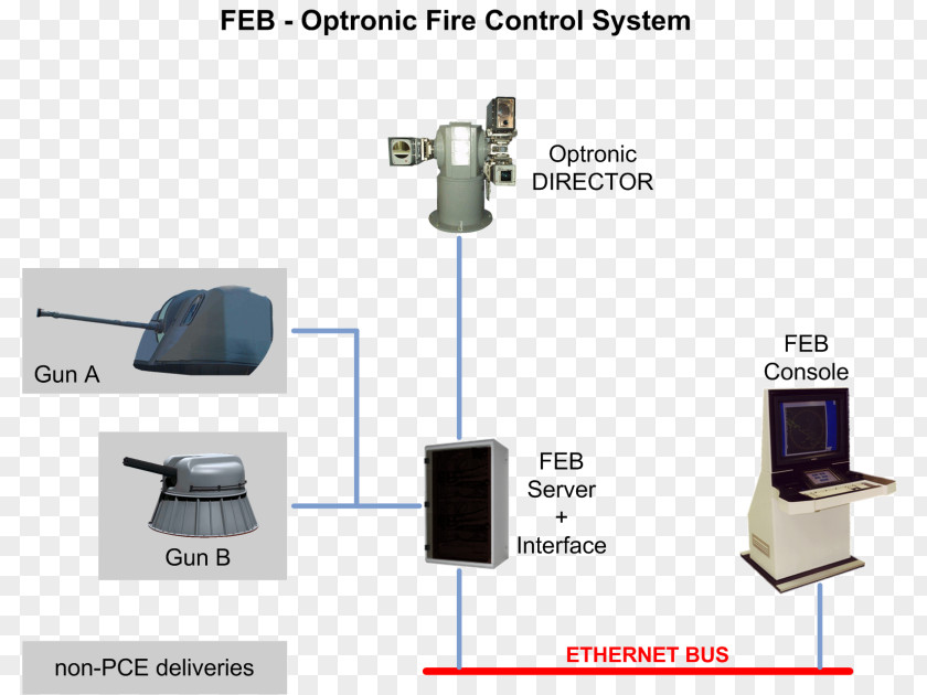 Firecontrol System Fire-control Block Diagram Electro-optics Electronics PNG