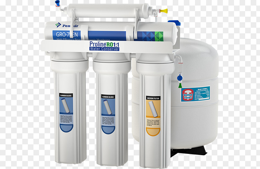 Water Filter Reverse Osmosis Supply Network Drinking PNG