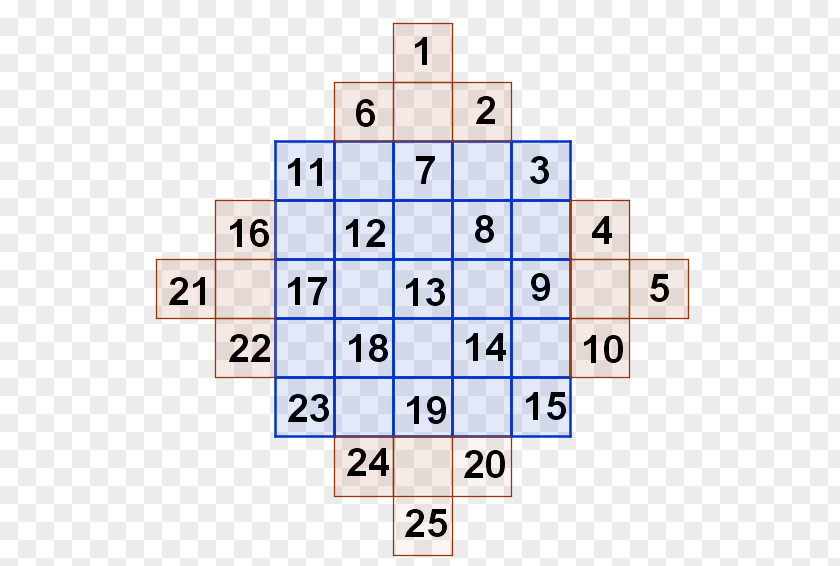 Mathematics Magic Square Recreational Number PNG