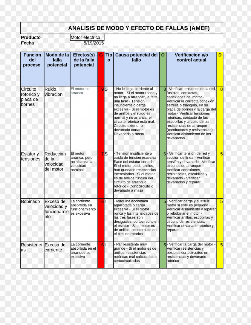 Border Technology Document Fault Electric Motor Failure Mode And Effects Analysis Product PNG