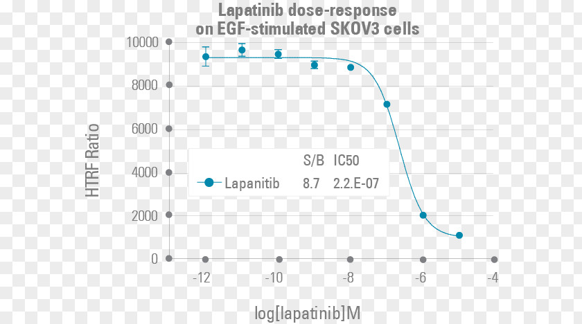 Cancer Cell Culture Kit HER2/neu Assay Lapatinib Monoclonal Antibody Therapy PNG
