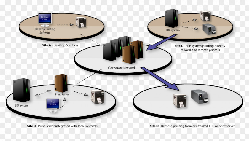 Design Product Communication Organization PNG