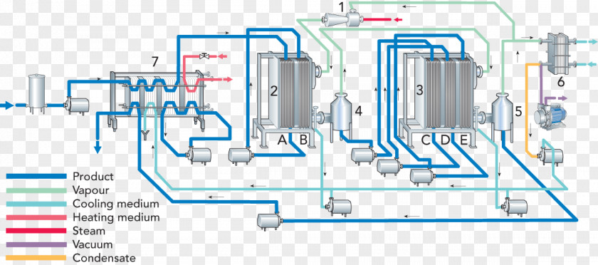 Water Evaporator Steam Vapor-compression Evaporation Vacuum Condenser PNG