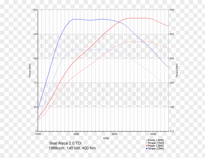 Line Angle Point Diagram PNG