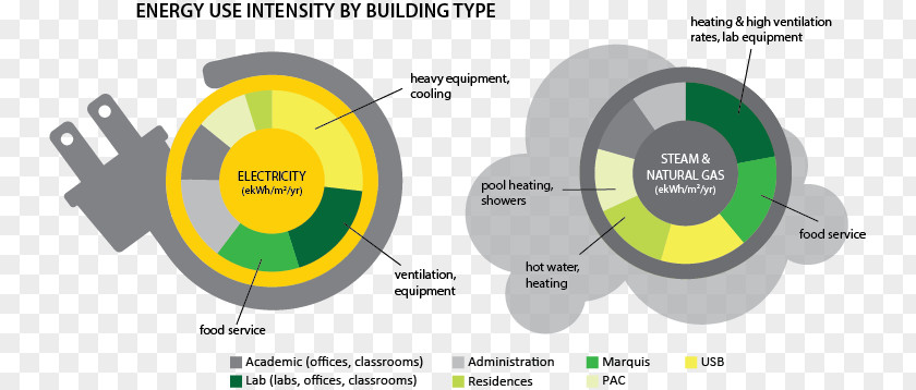 Efficient Energy Use Building Intensity Consumption PNG