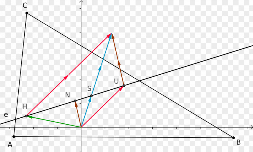 Triangle Euler Line Point PNG