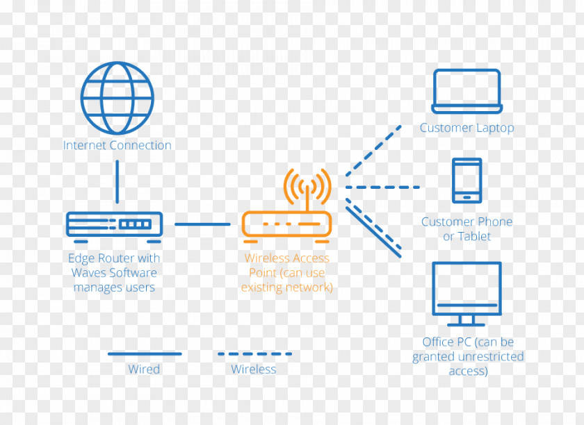Network Diagram Download Internet Access Wi-Fi Wireless PNG