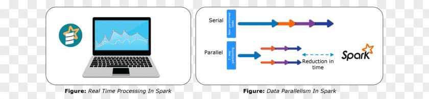 Apache Spark Electronics Logo PNG