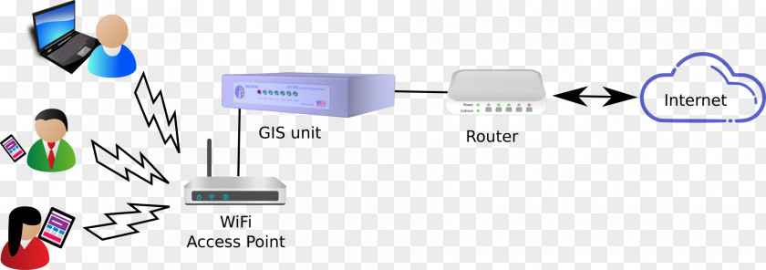 Hotspot Gateway Wi-Fi Internet Dynamic Host Configuration Protocol PNG