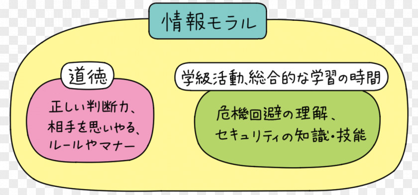 Moral Information Ethics Morality 教科 Content PNG