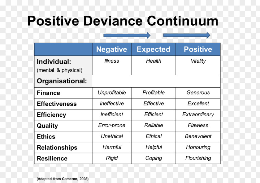 Positive Deviance Open University Survey Methodology Organization Response Rate PNG