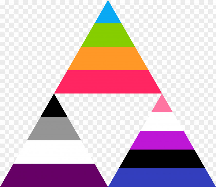 Flag Lack Of Gender Identities Polyamory Asexuality Pansexuality Género Fluido PNG