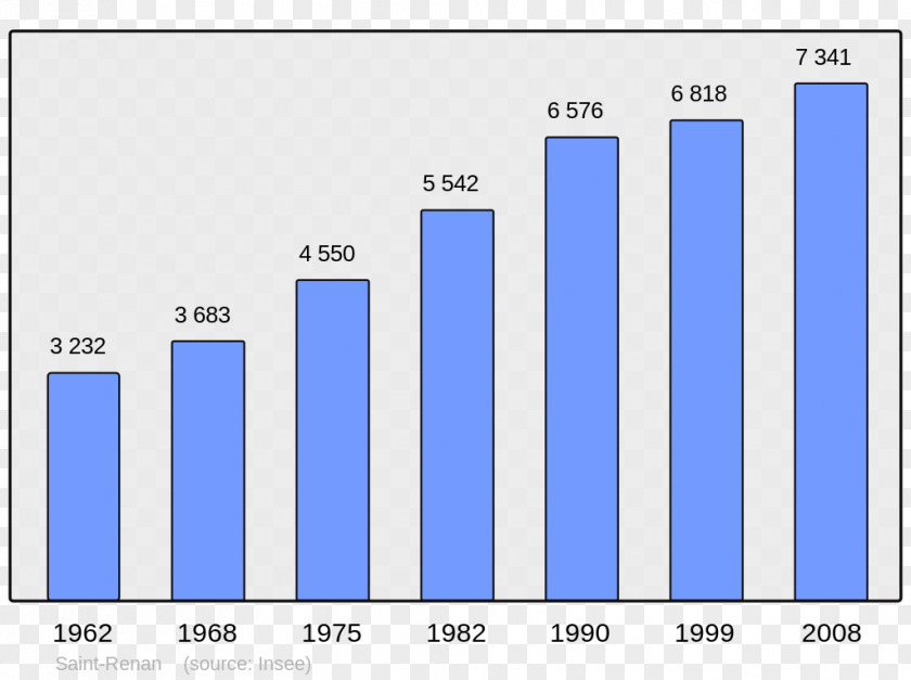 Population Wikipedia Encyclopedia College Irandatz Demography PNG