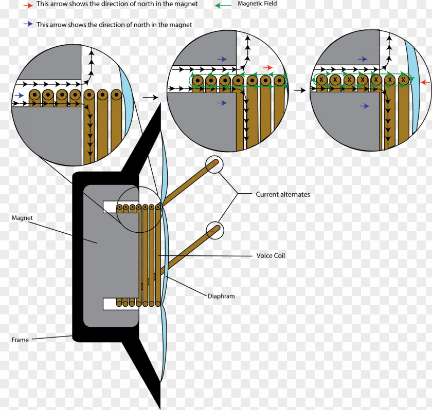 Headphones Device Driver Earphone Écouteur Armature PNG