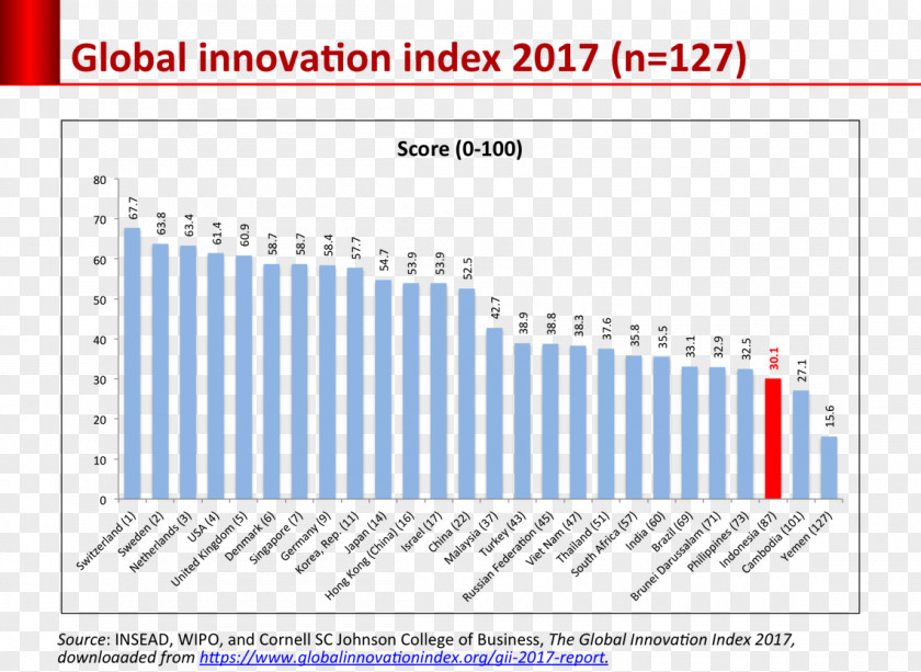 Italy Statistics Relative Survival Innovation Organization PNG