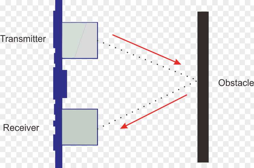 Measure The Ultrasonic Distance Brand Line Angle Point PNG