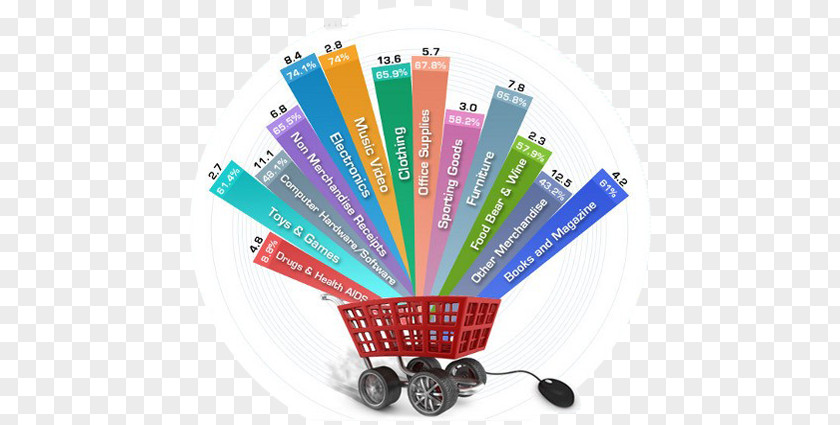 Web Design Development E-commerce Magento Shopping Cart Software PNG