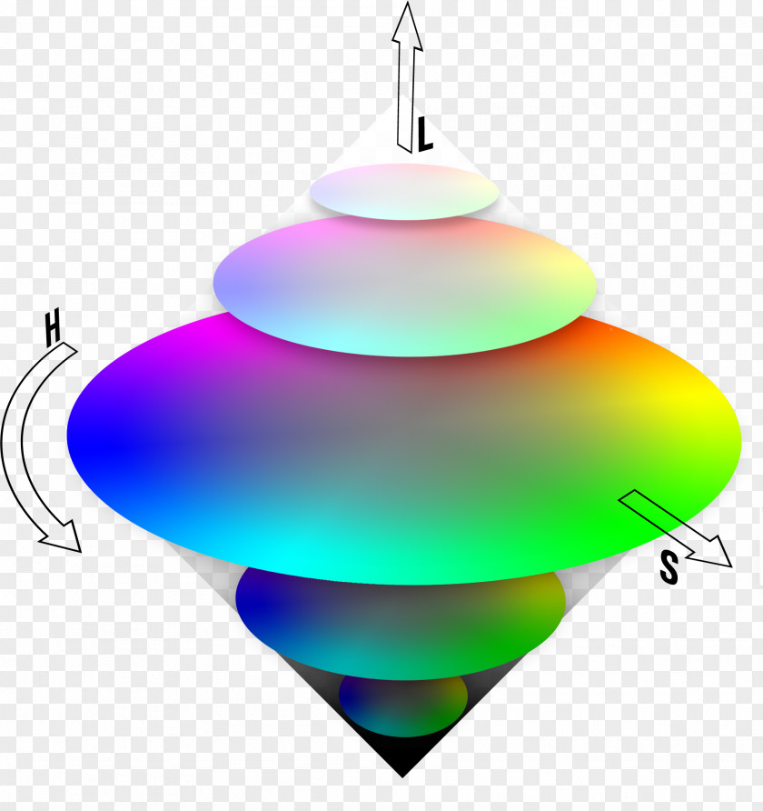 James Clerk Maxwell HSL And HSV Color Space Barvni Model PNG