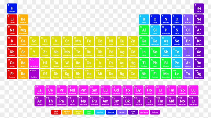 Poster Design Elements Free Download Periodic Table Chemistry Chemical Element Multiplication PNG