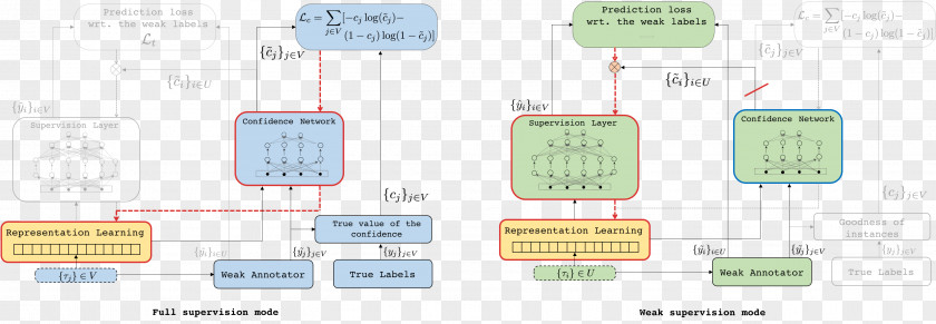 Design Capacitor Diagram PNG