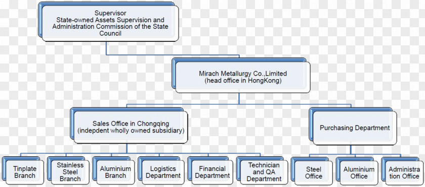 Ach Background Web Page Organization Line Computer Program Learning PNG