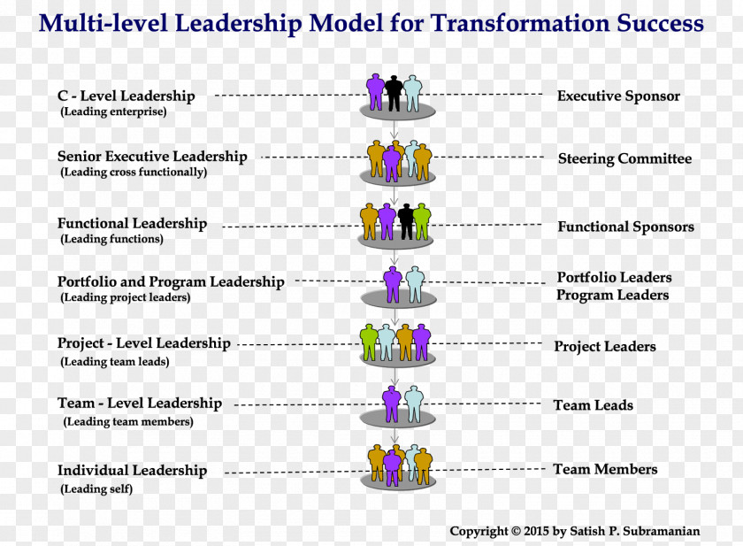 Marathon Number Organization Leadership Style Management Business Transformational PNG