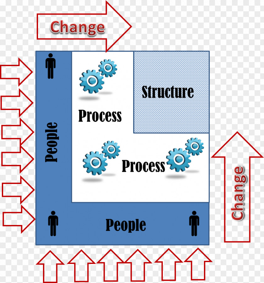 Leading Change: An Action Plan From The World's Foremost Expert On Business Leadership Chief Minister Delhi Logo PNG