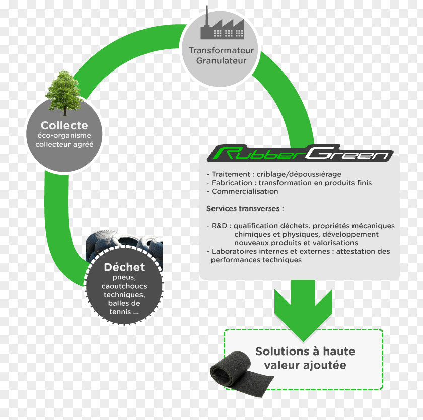 Pneus Automotive Oil Recycling Natural Rubber Waste Tire PNG