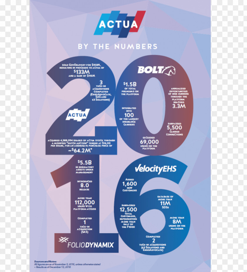 Infographic Number Computer Hardware Font PNG