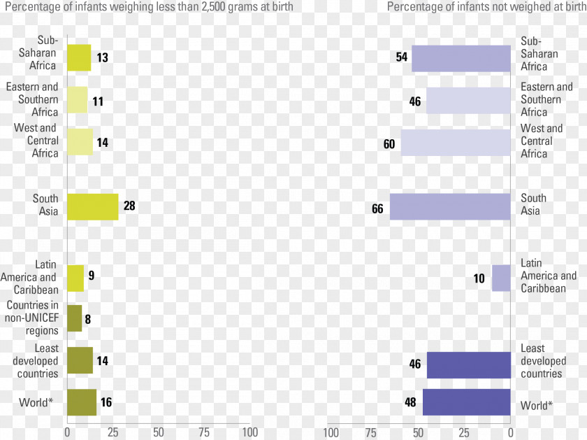 Low Birth Weight Infant Childbirth Birthweight: Country, Regional And Global Estimates PNG