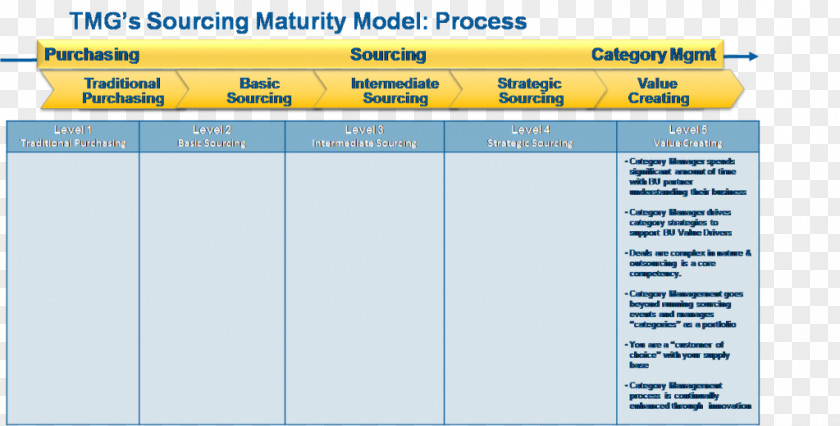 Category Management Web Page Computer Program Screenshot Line PNG