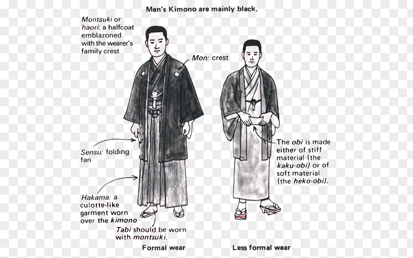 Japan Japanese Clothing Kimono Folk Costume PNG
