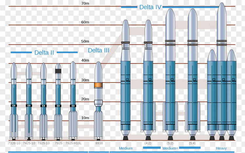 Rocket Delta IV Expendable Launch System Evolved Vehicle PNG