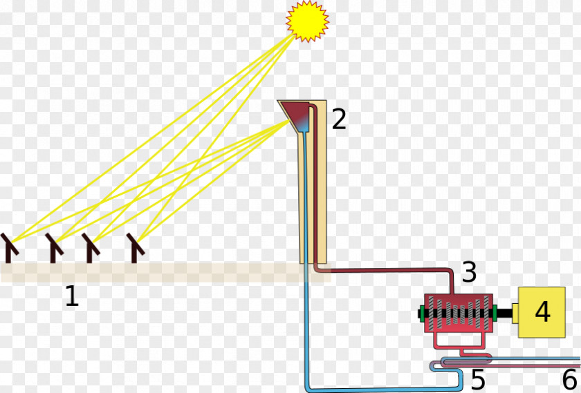 Energy Concentrated Solar Power Tower Central Térmica PNG