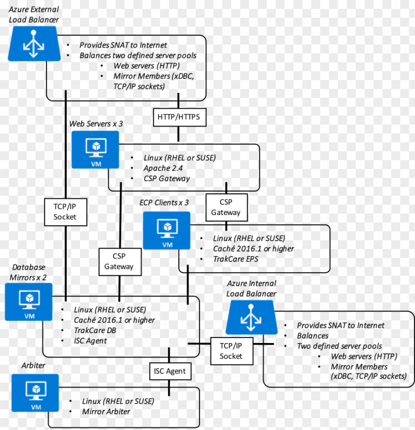 Design Reference Architecture Systems Diagram Software PNG