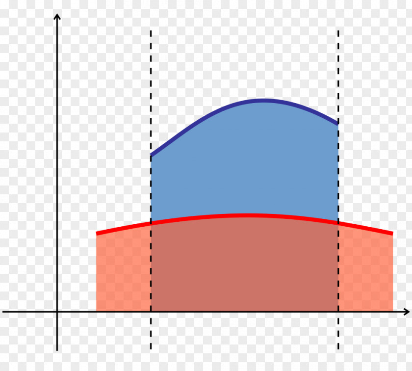 1000 Multiple Integral Function Area Calculus PNG