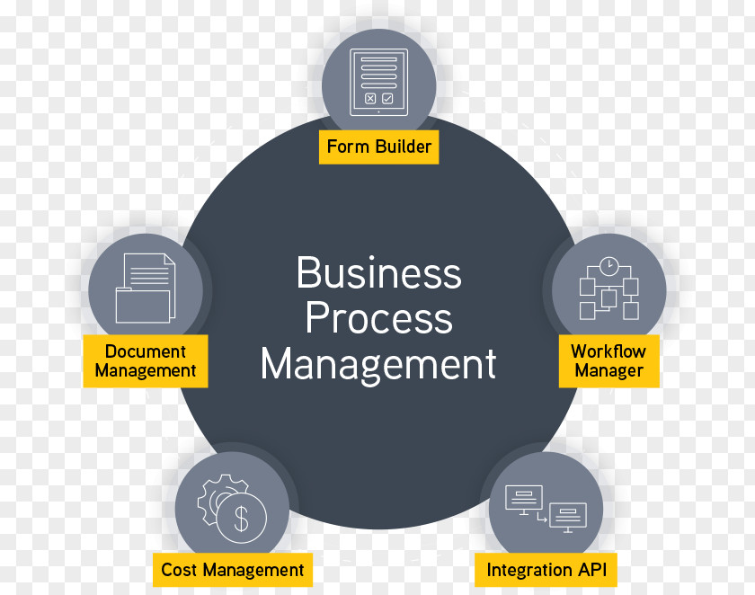 Construction Planning Project Management Software Business Process Computer PNG