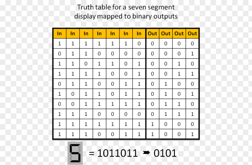 Binary To Seven Segment Display Fraction Multiplication Table Mathematics Desimaaliluku PNG