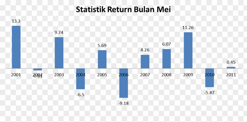 Bulan Sell In May Capital Market Investment PNG