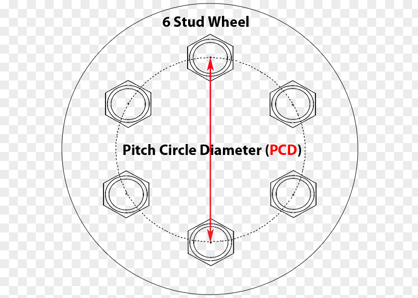 Circle Wheel PCD Primary Ciliary Dyskinesia Car PNG