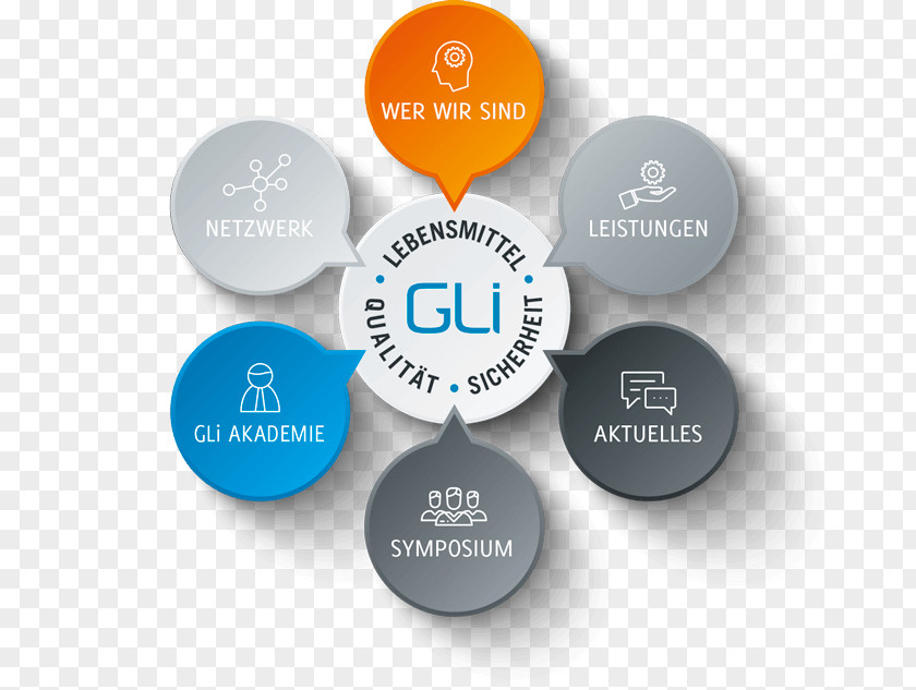 GLI Gli GmbH Organization European Hygienic Engineering And Design Group Food Safety PNG