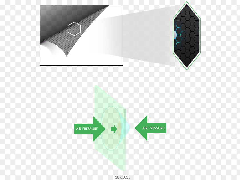 Partial Flat Nano-suction Technology Nanotechnology Product Design PNG