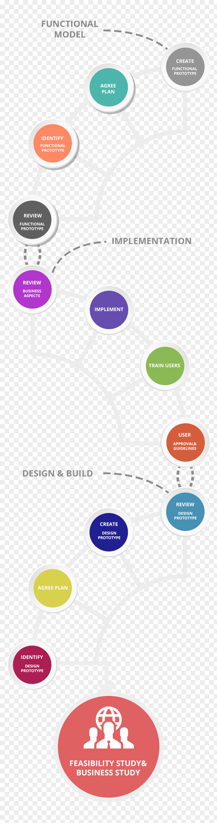 Dynamic Lines Systems Development Method Software Process Methodology PNG