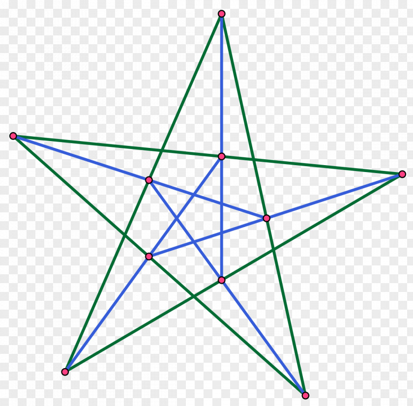 Euclidean Pentagram Hygieia Symbol Wicca Modern Paganism PNG
