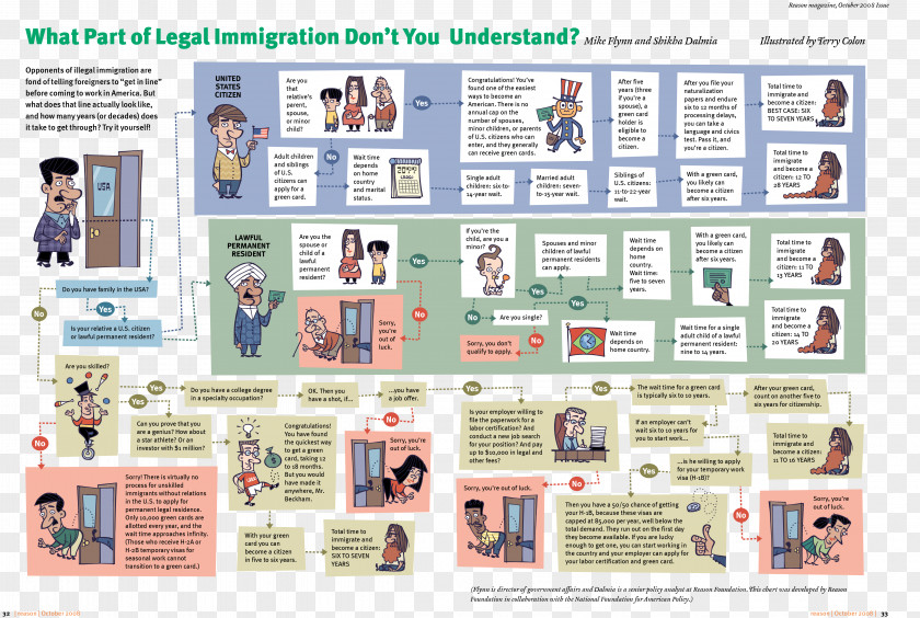 Immigration Officer United States Illegal Law Deferred Action For Childhood Arrivals PNG