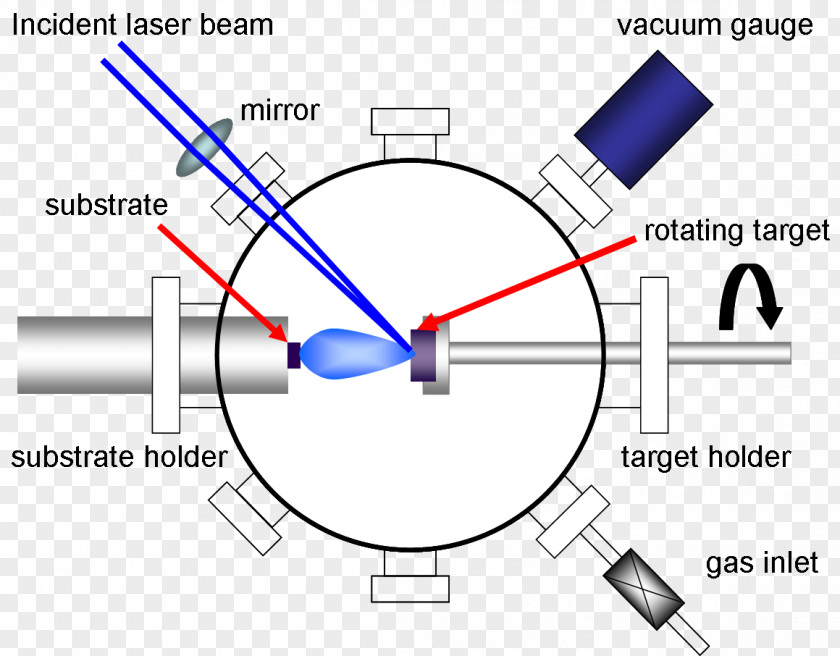 Light Pulsed Laser Deposition Thin Film PNG