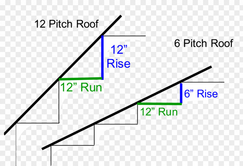 Angle Triangle Roof Pitch Building PNG
