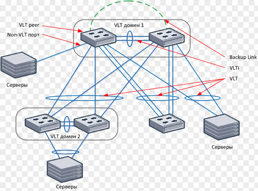 Dell Networking Computer Network Virtual Link Trunking Switch Aggregation PNG