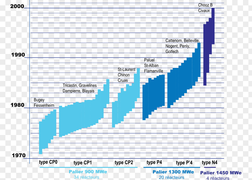Energy Nuclear Power Plant Energi Nuklir Di Perancis Fission Centrale Nucléaire En France PNG